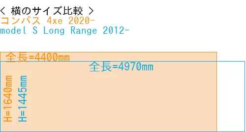 #コンパス 4xe 2020- + model S Long Range 2012-